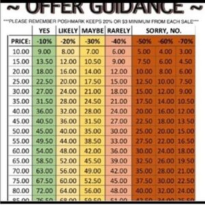 Offer Guidance Chart
